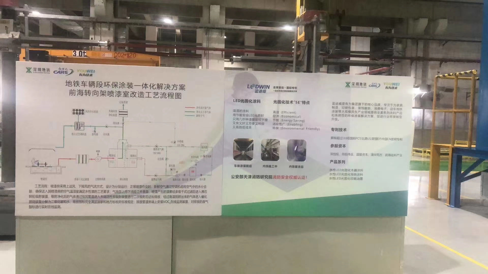 重大进展！地铁车辆环保涂装一体化关键技术探索有新突破(图3)